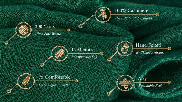 Close-up detail of an ultra-fine, hand-felted forest green cashmere scarf shawl, highlighting 15-micron fibers and 200-yarn weave. This luxurious, lightweight, and breathable fabric is annotated with icons detailing its premium natural qualities.