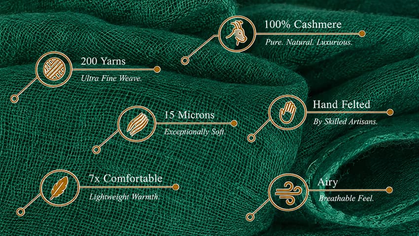 Close-up detail of an ultra-fine, hand-felted forest green cashmere scarf shawl, highlighting 15-micron fibers and 200-yarn weave. This luxurious, lightweight, and breathable fabric is annotated with icons detailing its premium natural qualities.