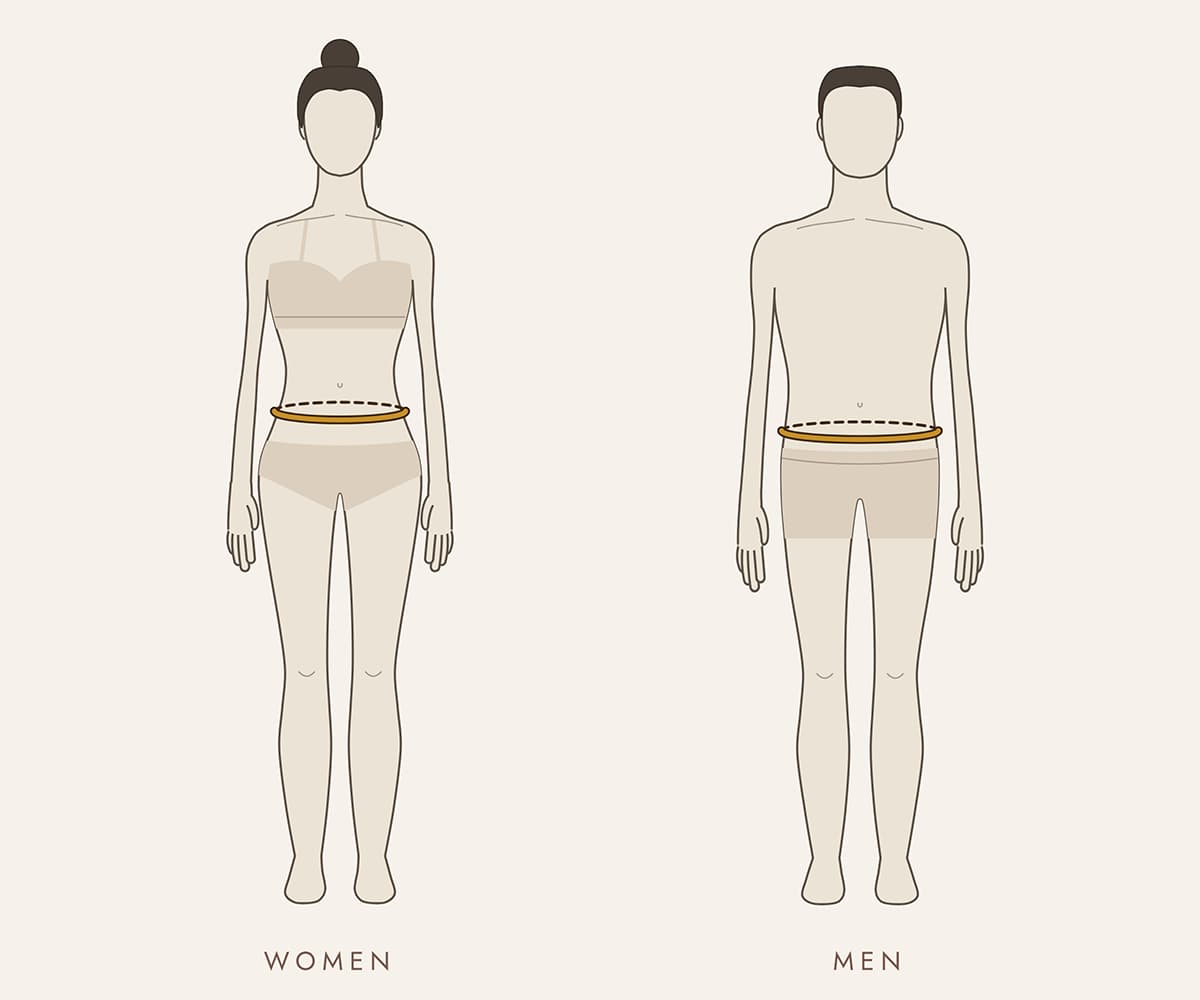 Measuring the pajama waist: the tape wraps level around the body at or just below the navel on a woman and a man.