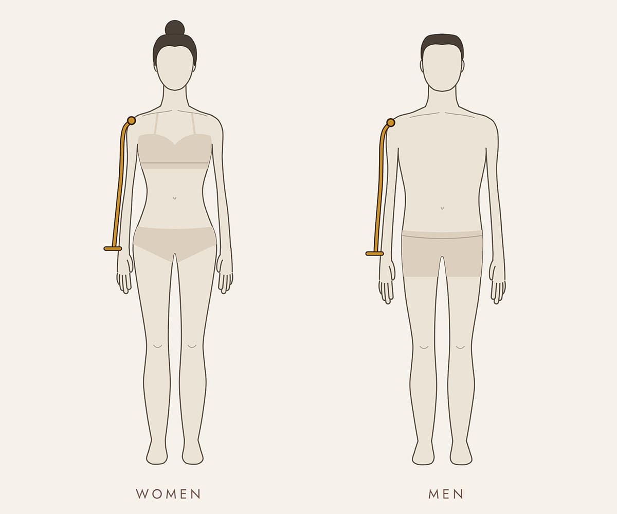 Measuring sleeve length: the tape runs from the edge of the shoulder down the outside of the relaxed arm to the wrist on a woman and a man.