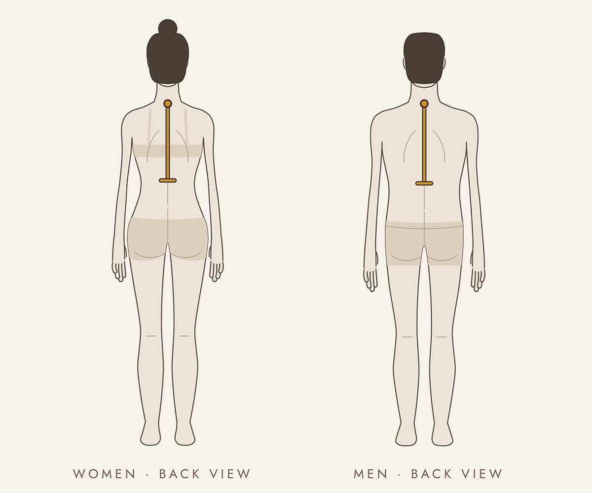 Measuring back length, back view: the tape runs from the bone at the base of the neck straight down the spine to the natural waist on a woman and a man.
