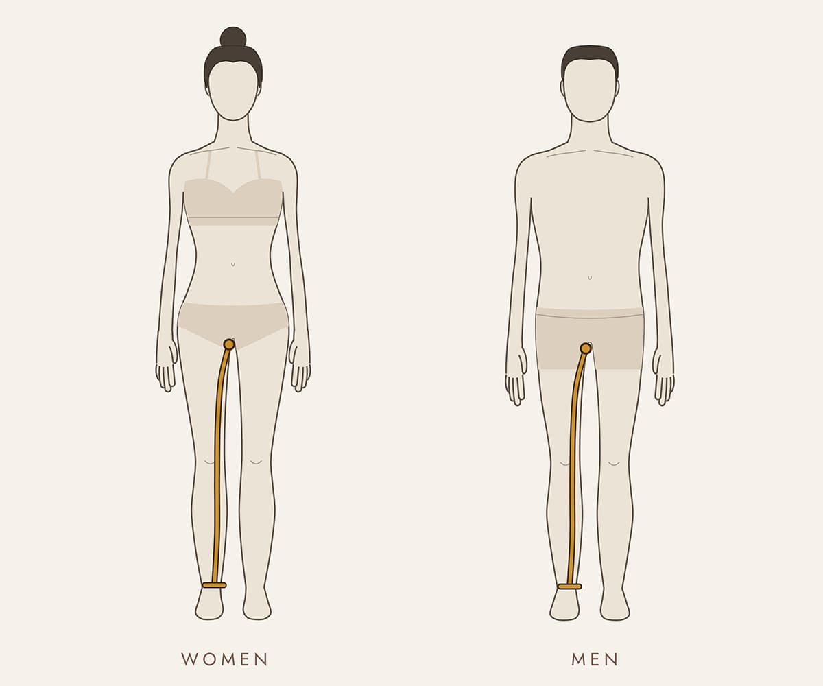Measuring inseam: the tape runs from the top of the inner thigh down the inside of the leg to the ankle on a woman and a man.